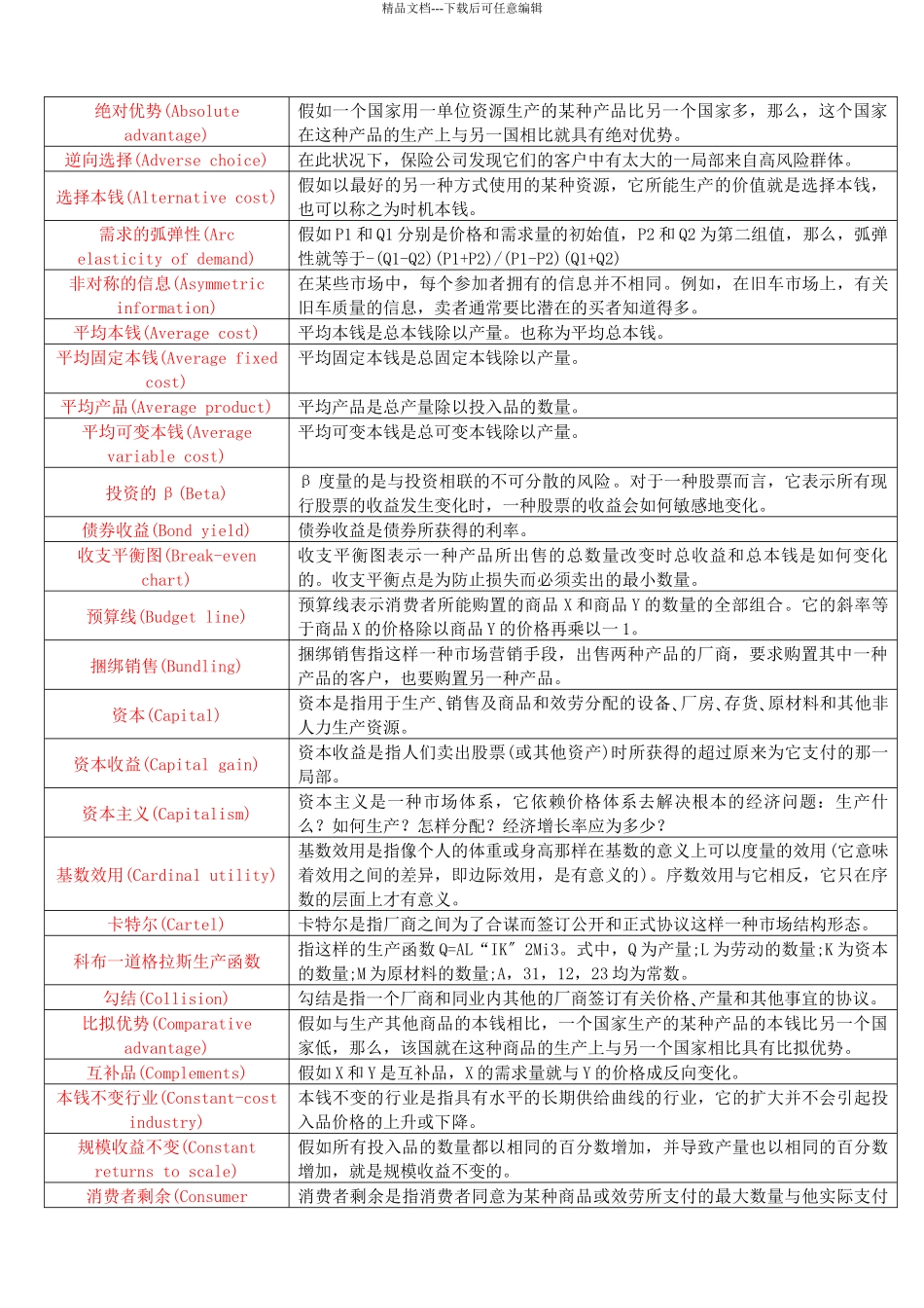 微观经济学名词解释_第1页