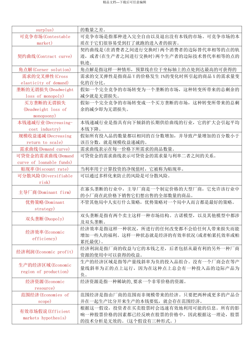微观经济学名词解释_第2页
