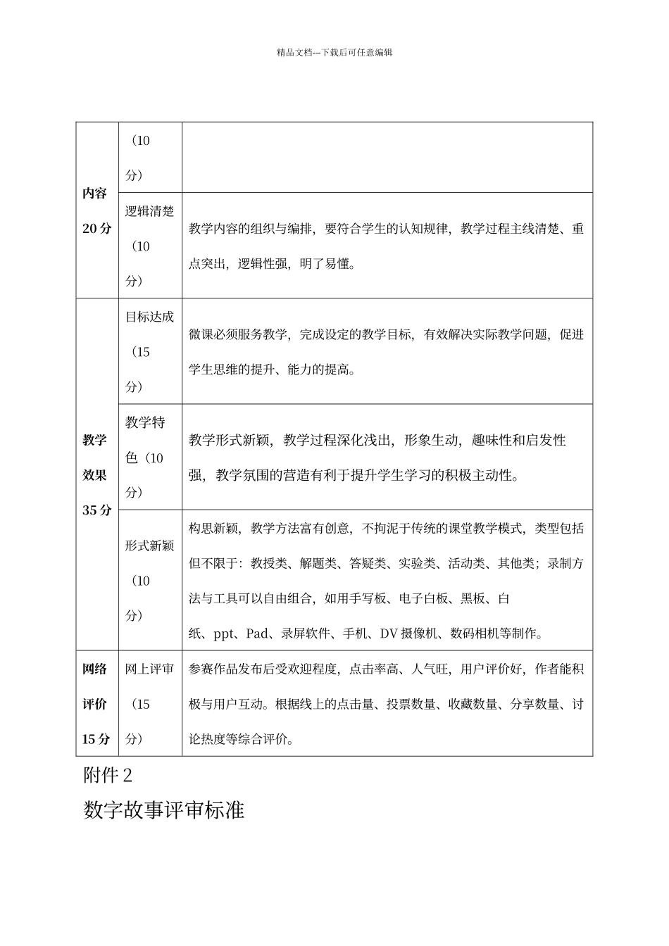 微课大赛评分标准_第2页
