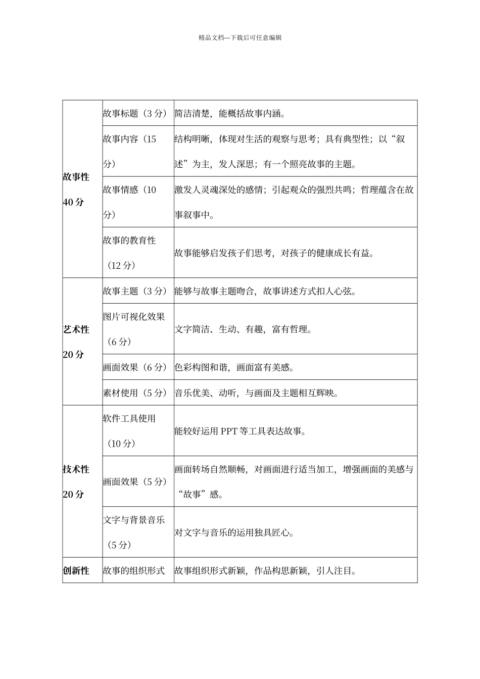 微课大赛评分标准_第3页