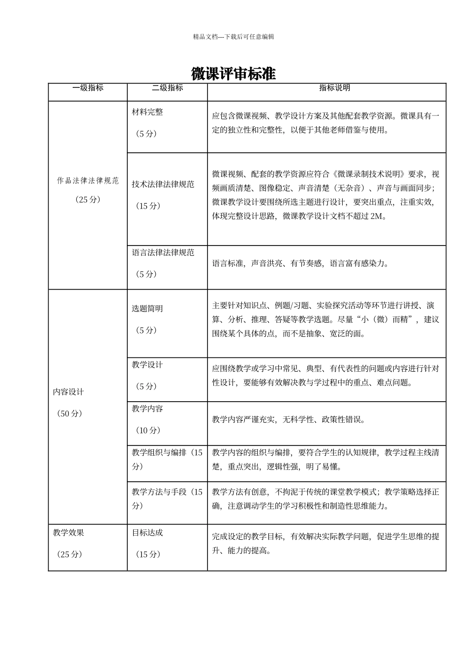 微课评分标准_第1页