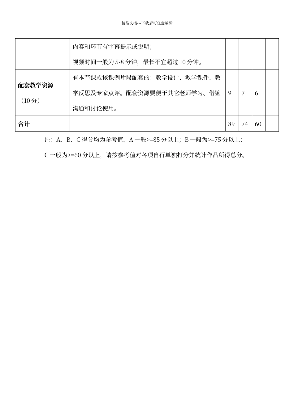 微课评价标准_第2页
