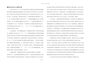 德州市2024年3+4招生计划