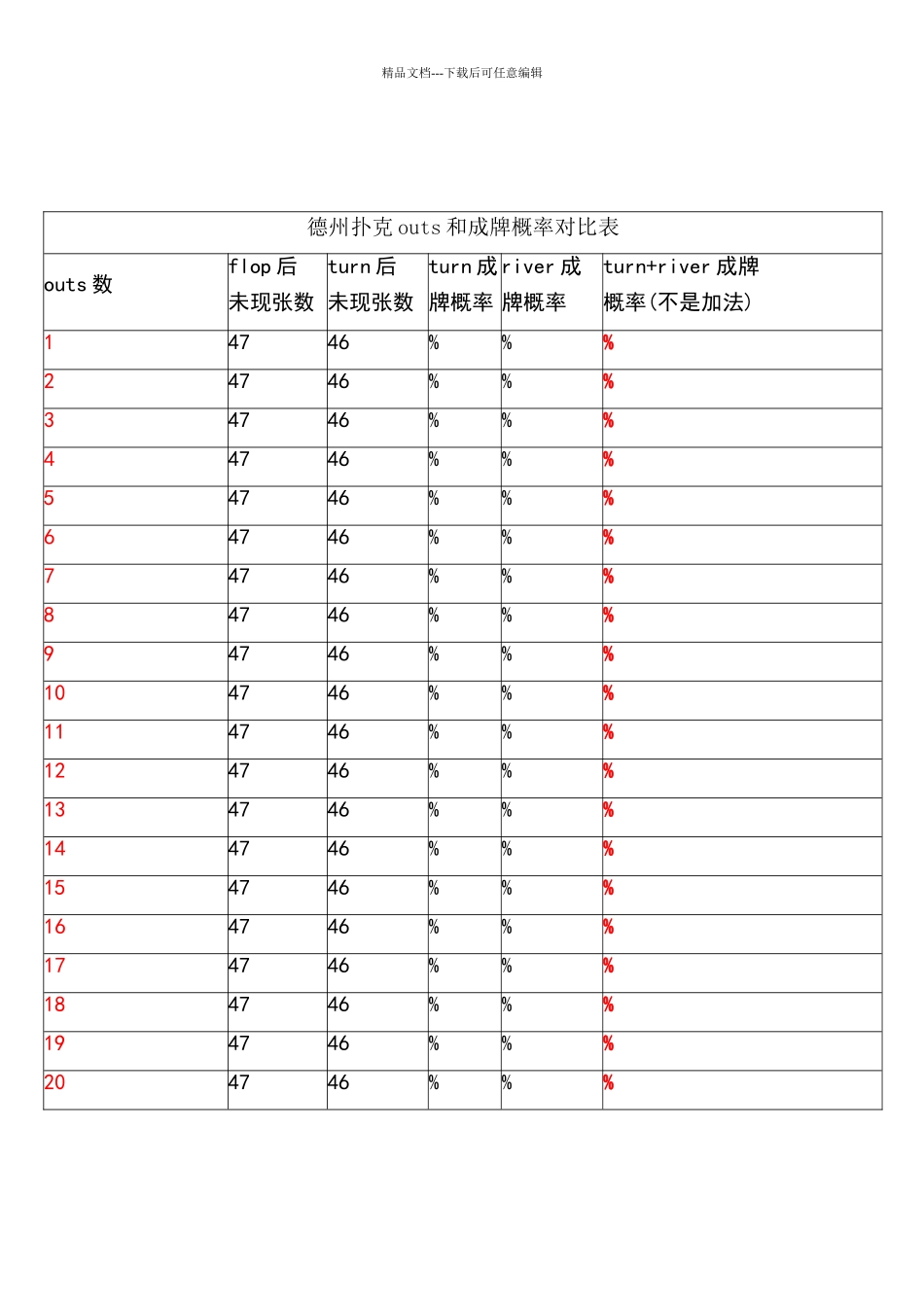德州扑克的outs和成牌超赢速算概率表_第2页