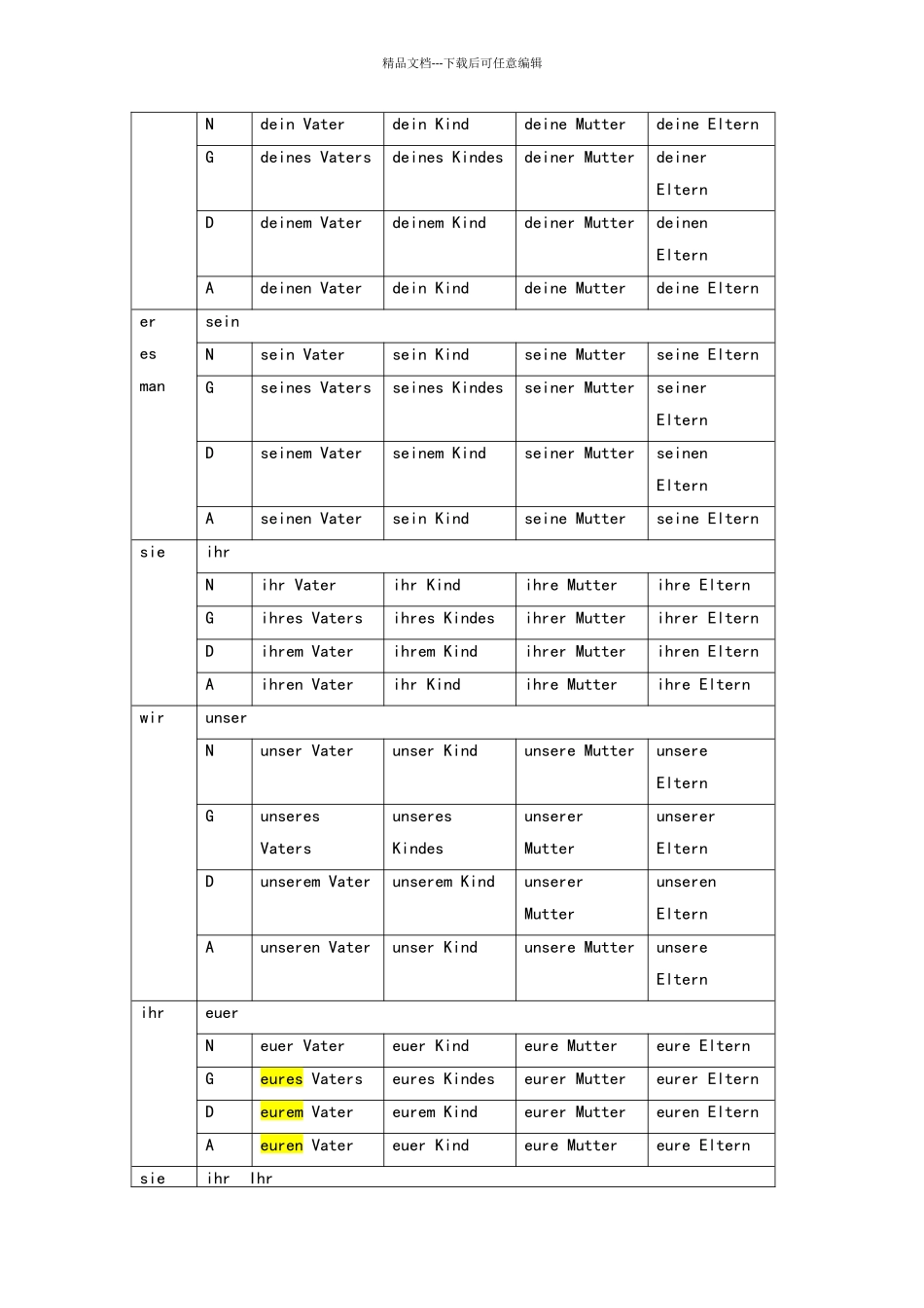 德语冠词的变格_第2页