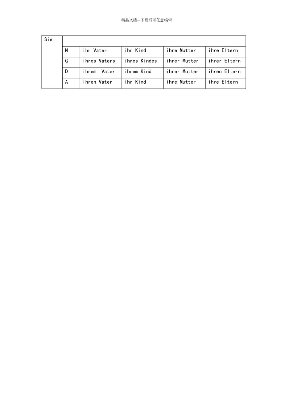 德语冠词的变格_第3页