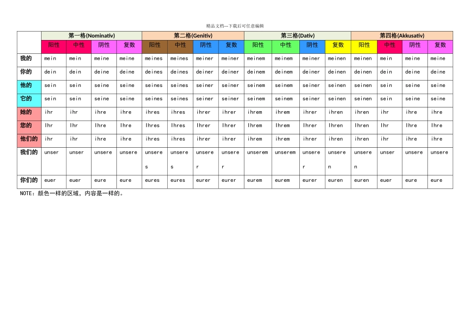 德语性数格表_第1页