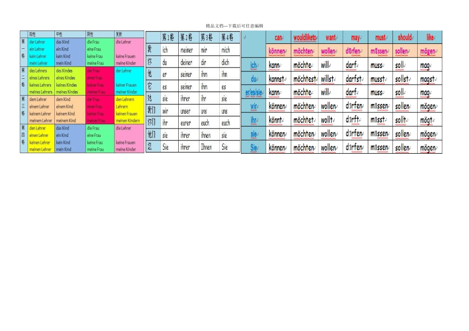 德语性数格表_第2页