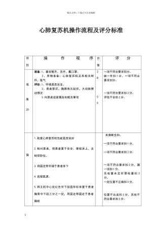心肺复苏机操作流程及评分标准