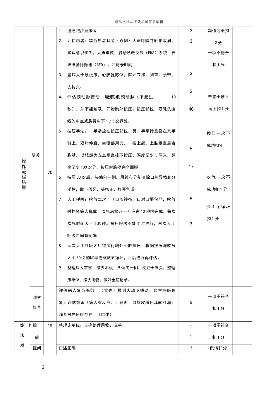 心肺复苏评分标准_第2页