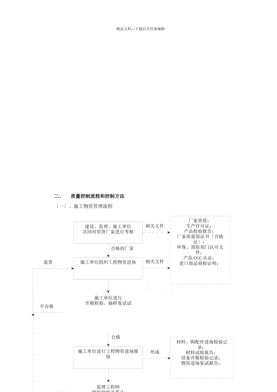 怎样搞好电气工程监理_第3页