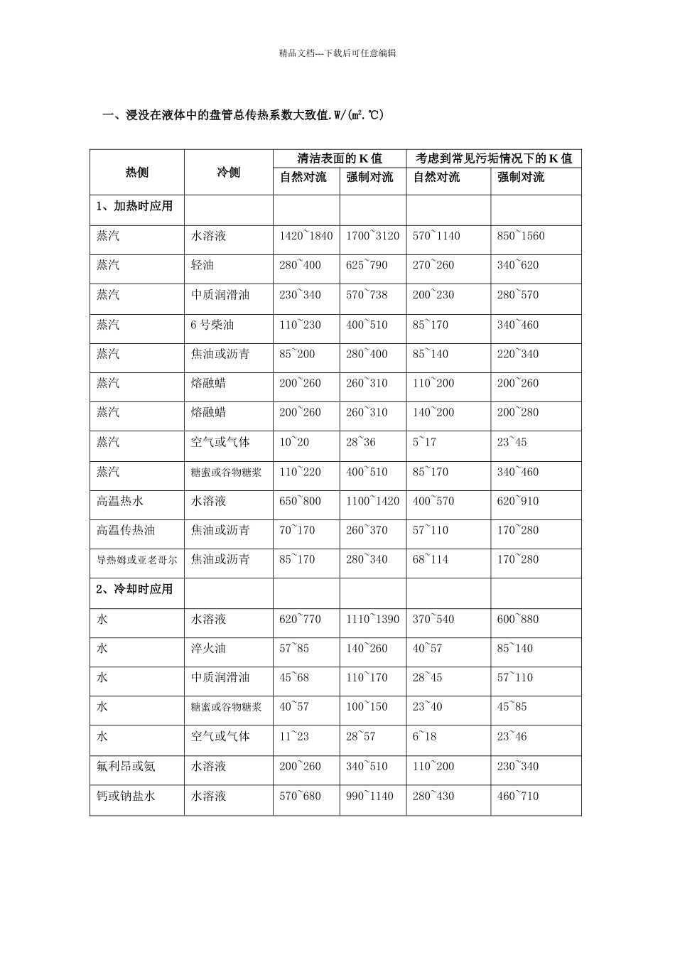 总传热系数经验值_第1页