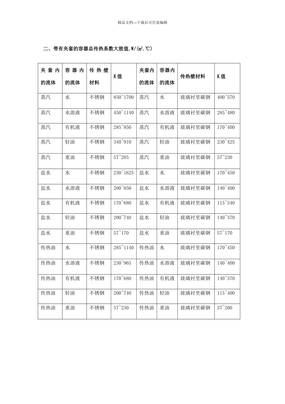 总传热系数经验值_第2页