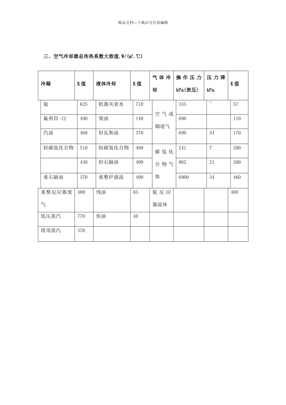 总传热系数经验值_第3页