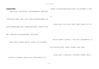 总裁类型有哪些