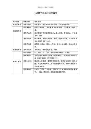 情节特点及效果