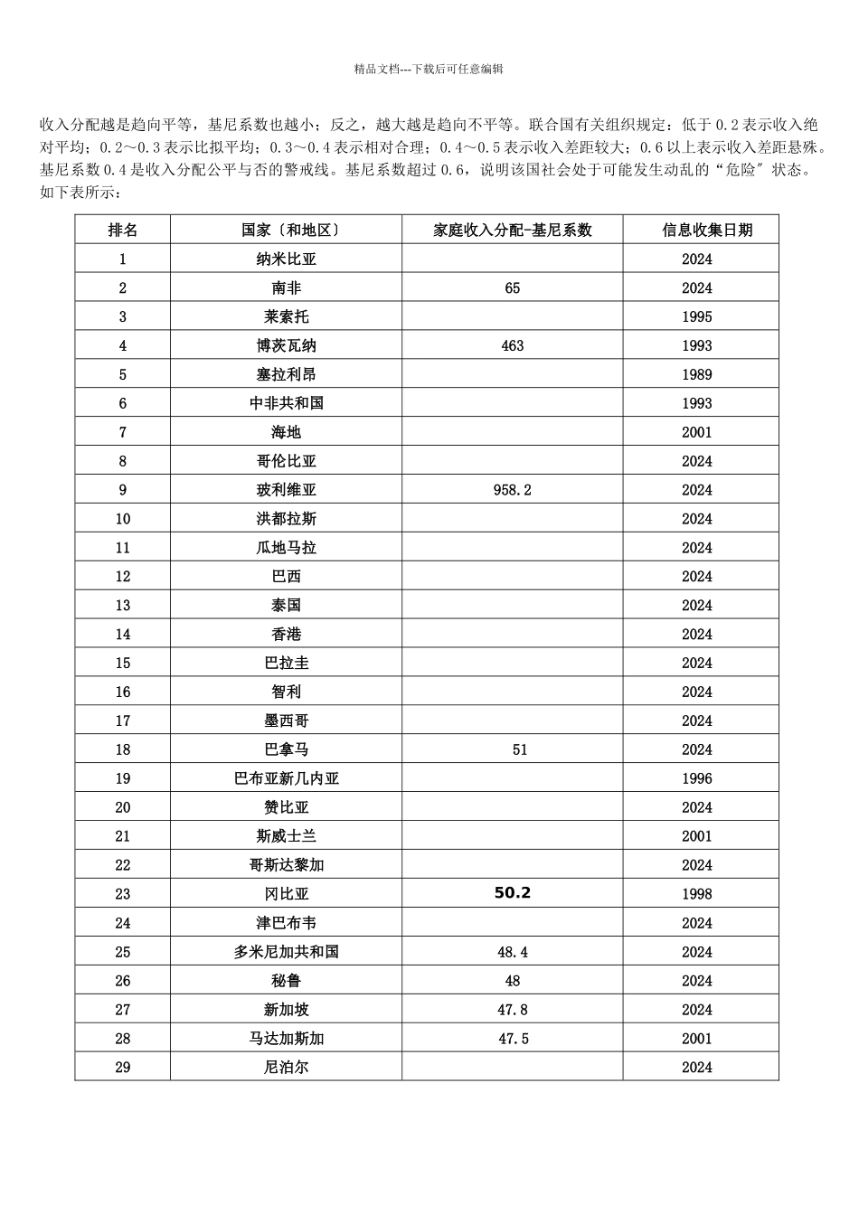 我国居民收入差距问题研究_第3页