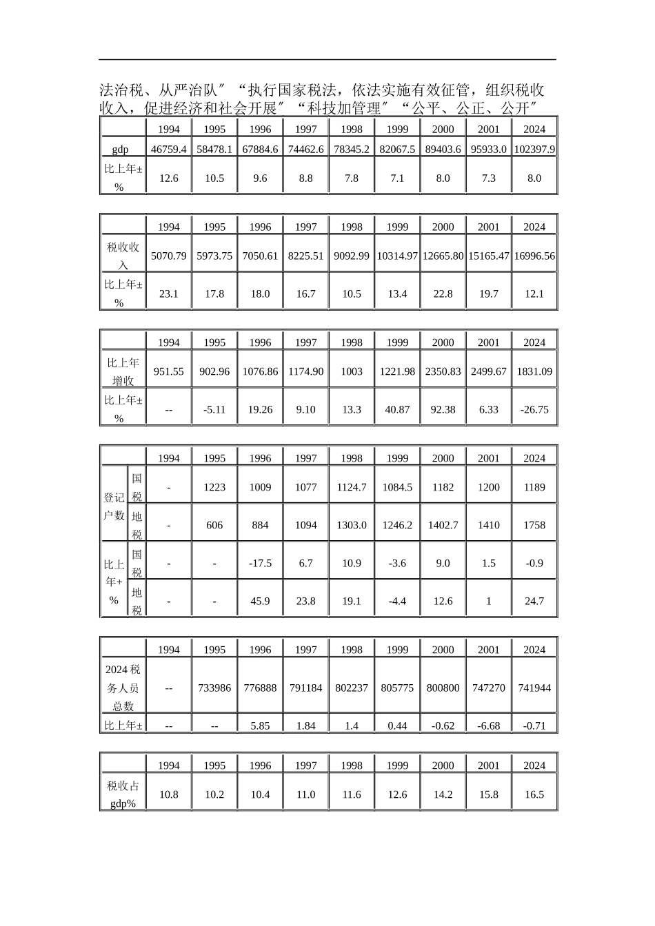 我国税收征收管理战略规划_第2页