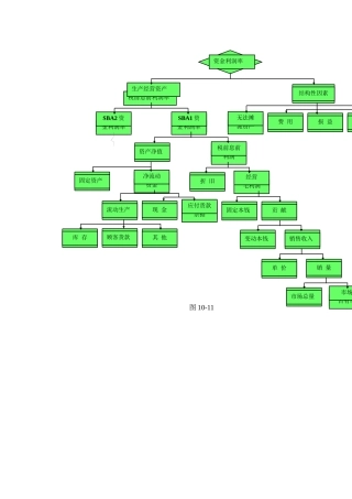 战略指标分解图