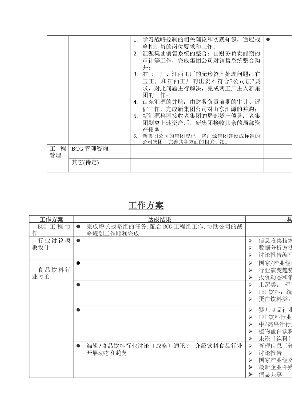 战略管理部工作计划_第2页