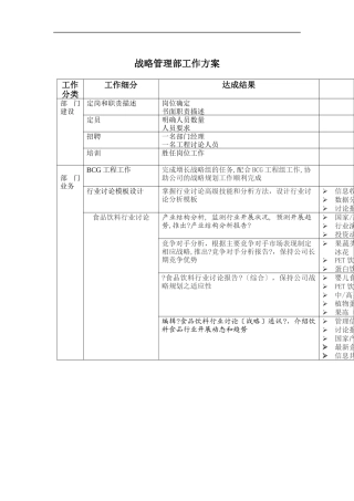 战略管理部工作计划
