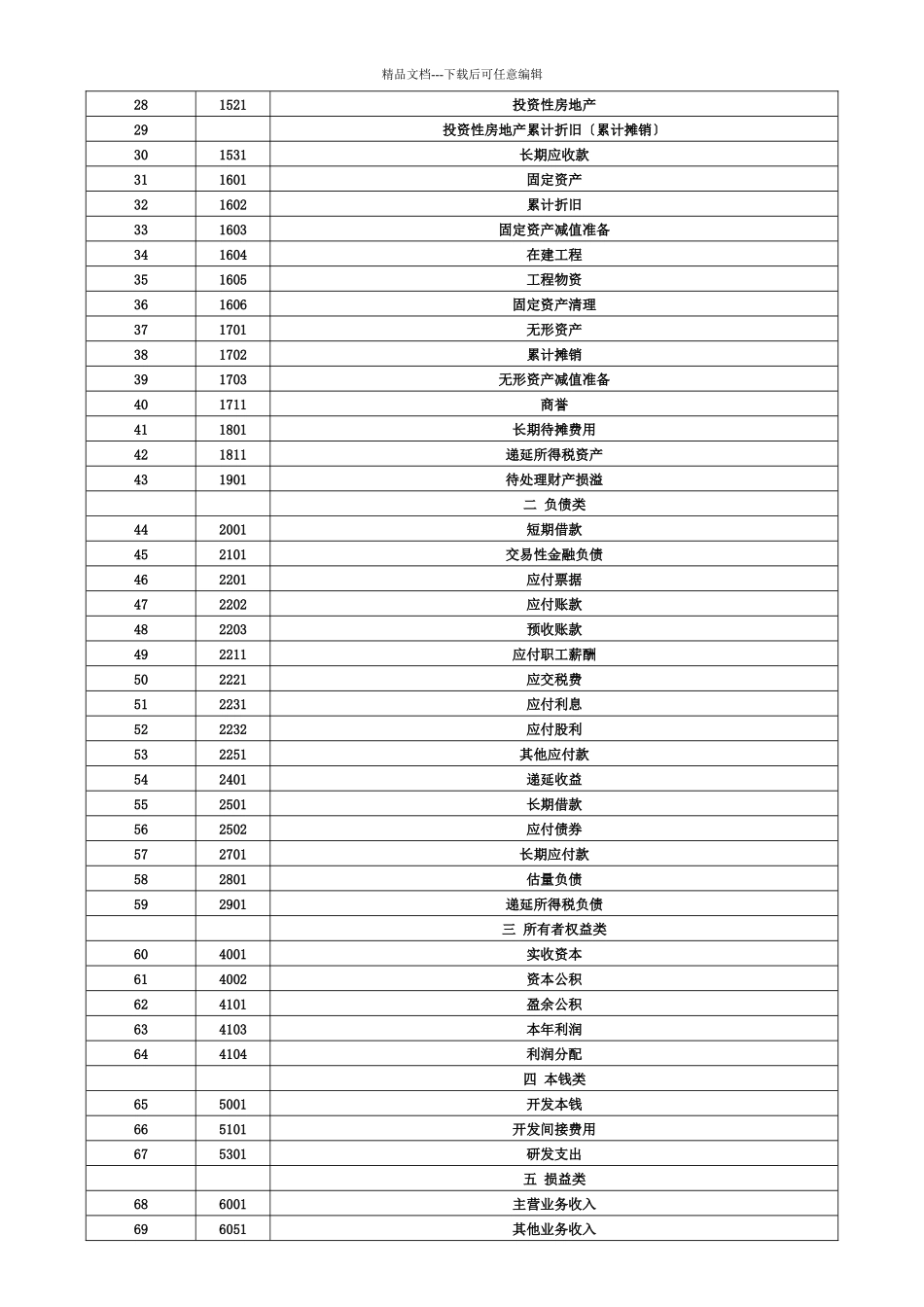 房地产会计全讲_第3页
