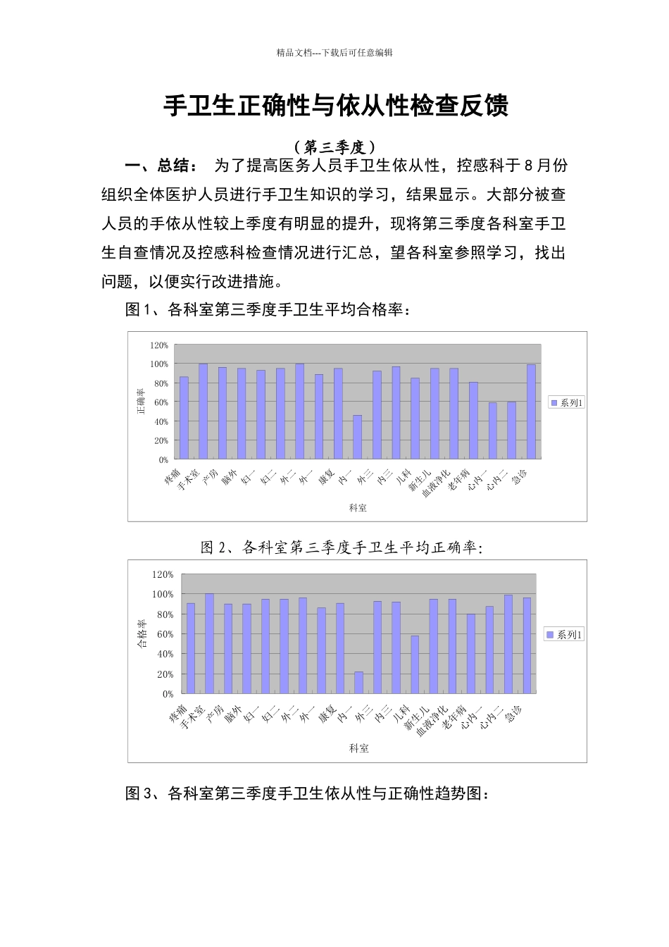 手卫生正确性与依从性检查反馈第一季度_第1页