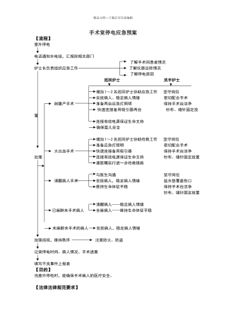 手术室停电应急预案