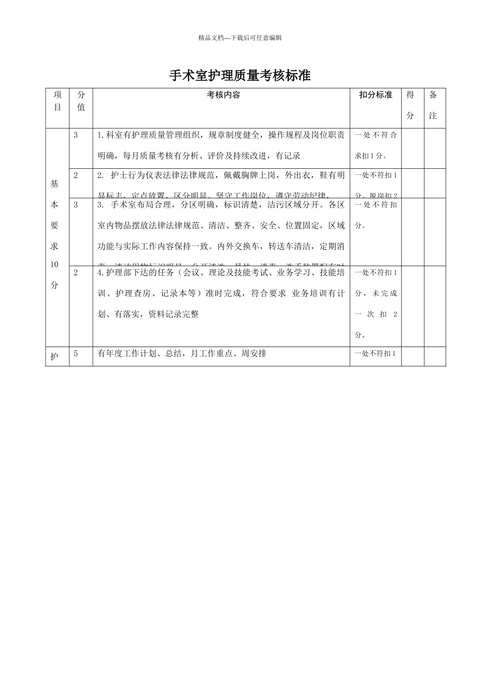 手术室护理质量考核标准_第1页