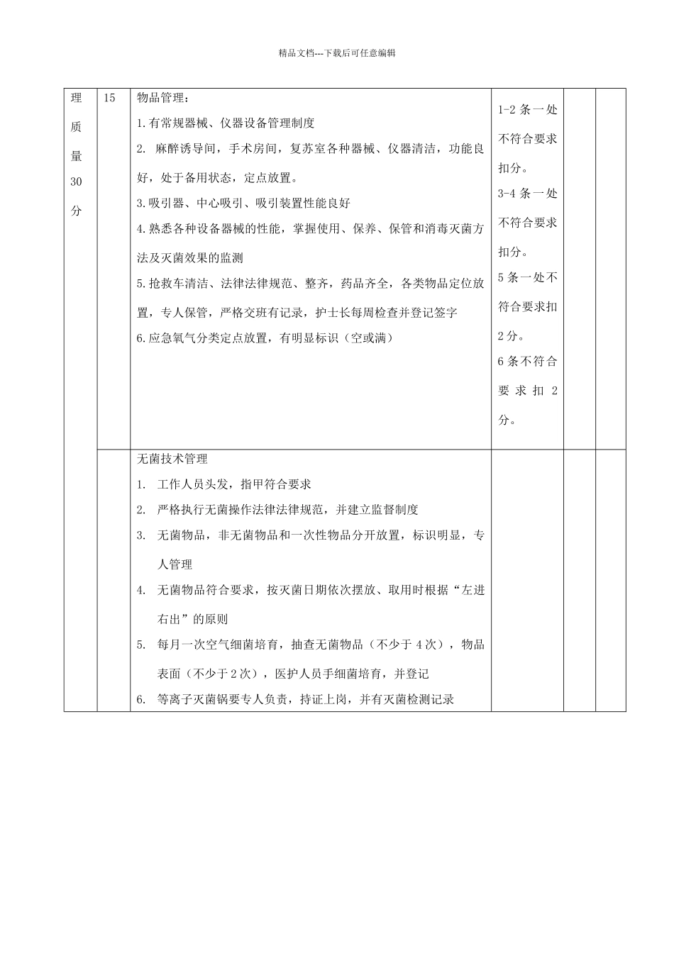 手术室护理质量考核标准_第2页