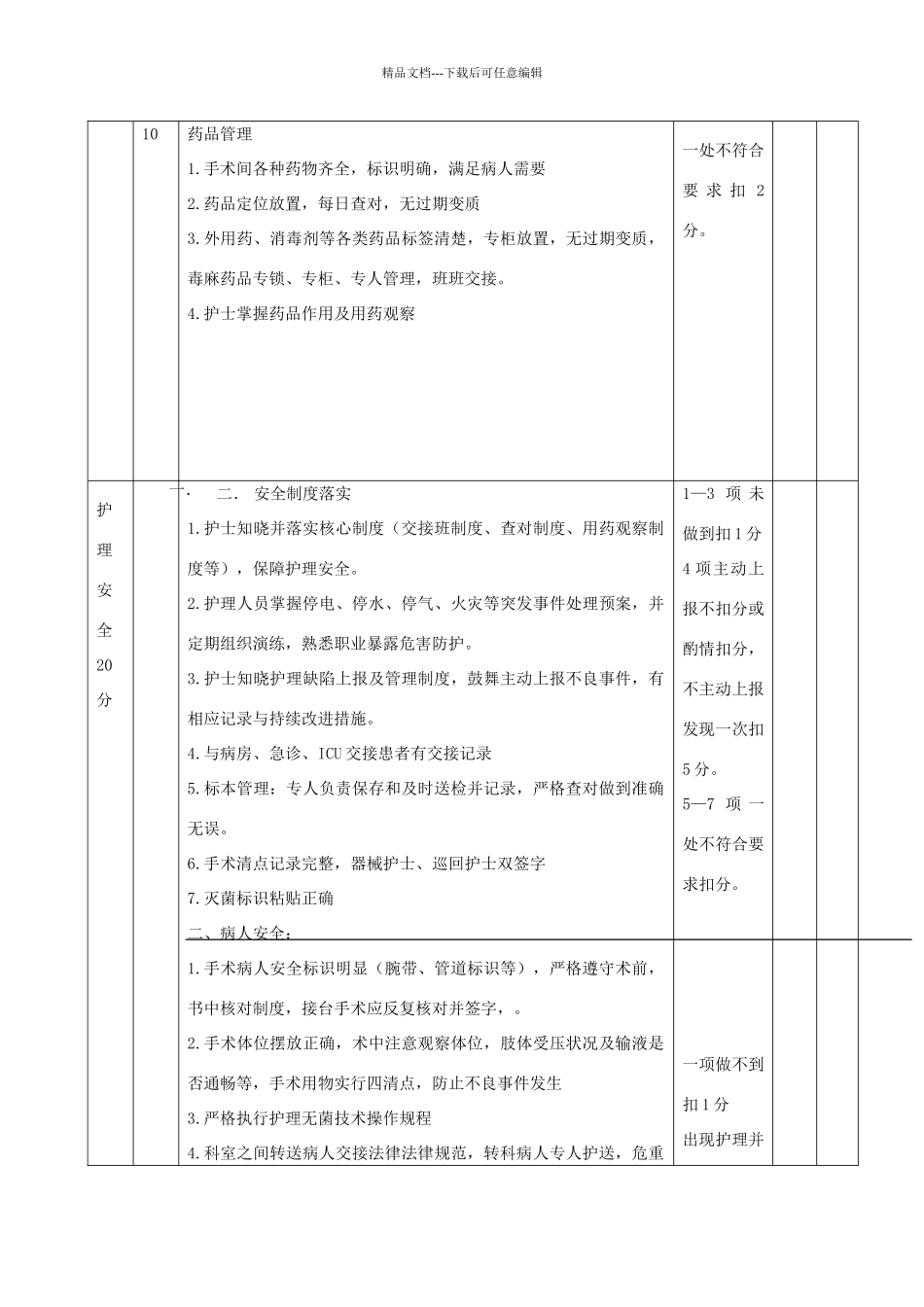 手术室护理质量考核标准_第3页