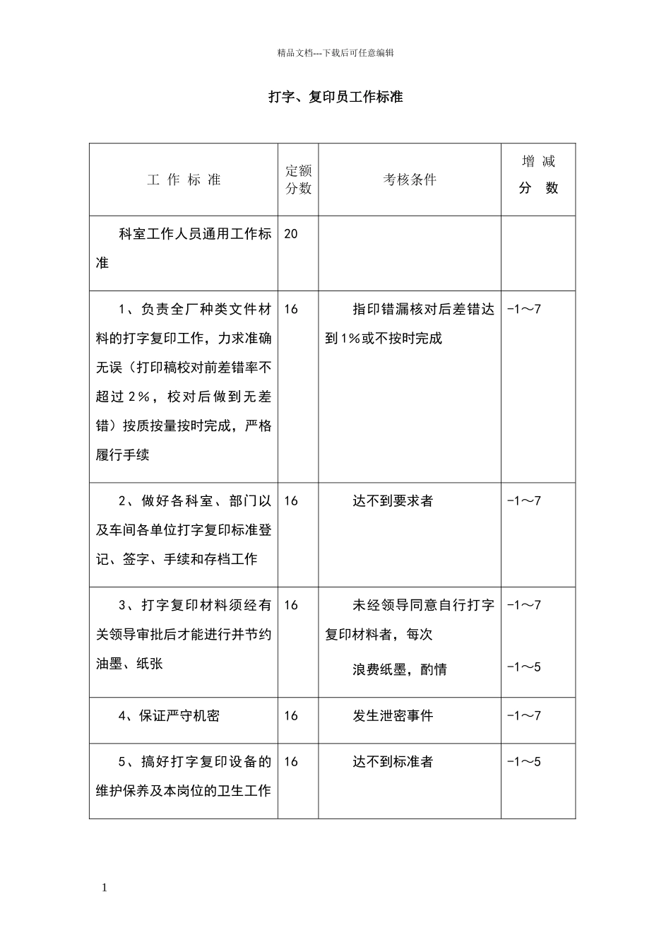 打字、复印员工作标准_第1页