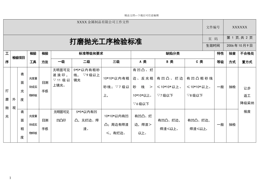 打磨抛光检验标准_第1页