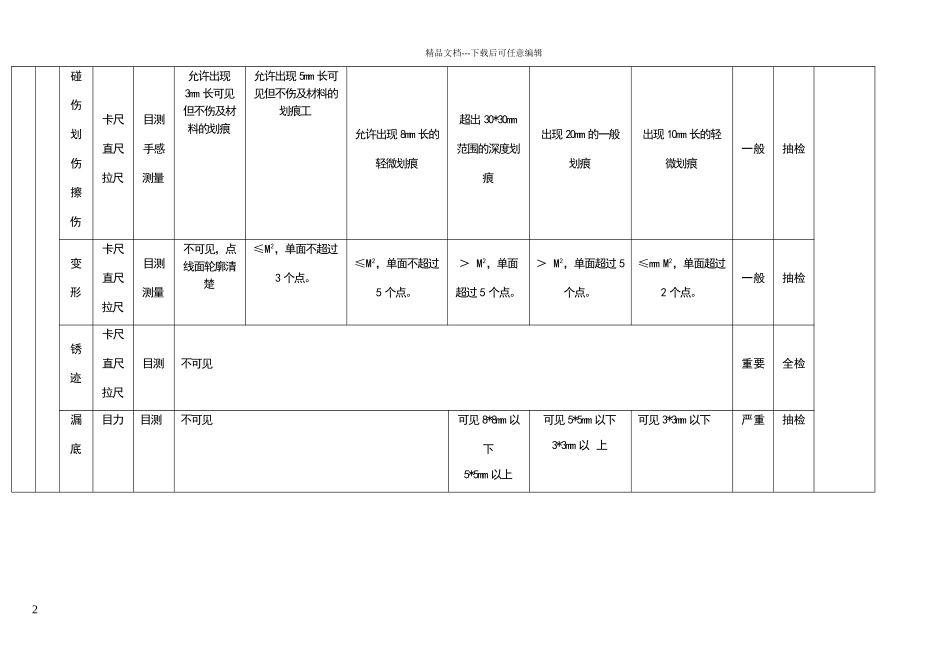 打磨抛光检验标准_第2页