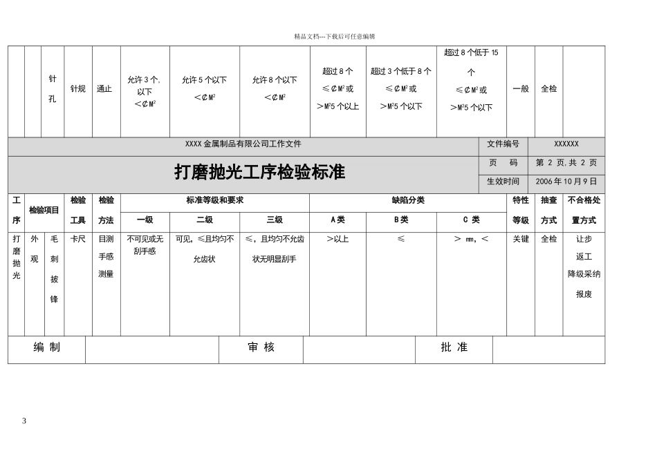 打磨抛光检验标准_第3页
