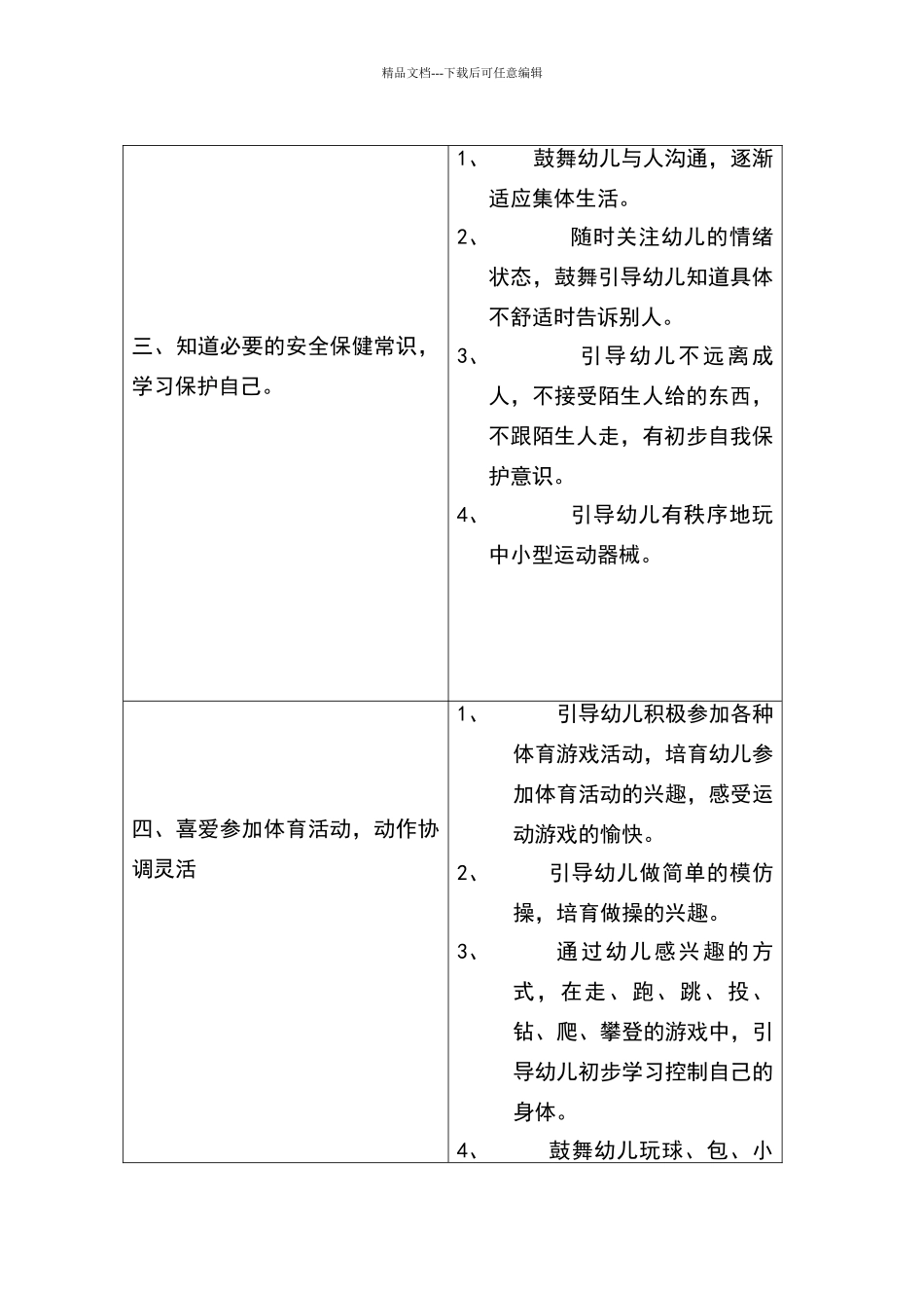 托班五大领域目标_第2页