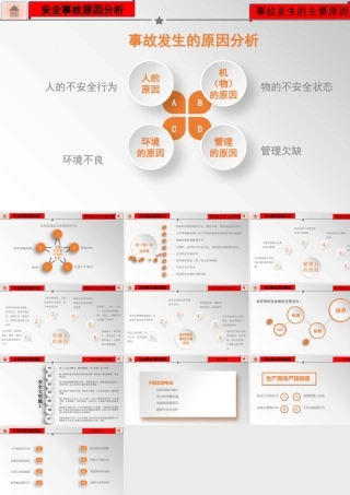 安全培训资料：事故发生的主要原因-5