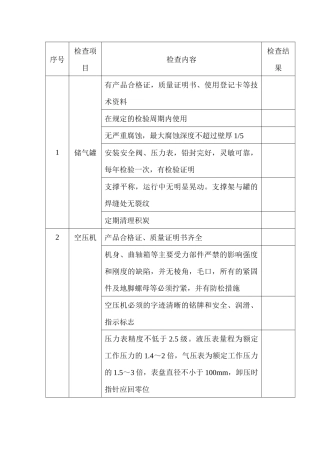 空压站安全检查表