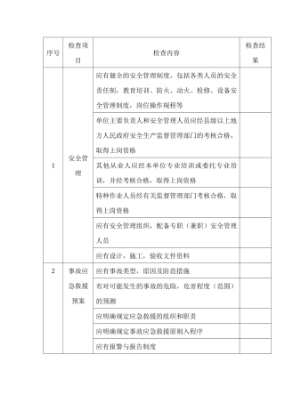 某加油站安全检查表