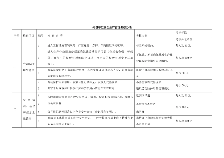 外包单位安全生产管理考核办法_第1页