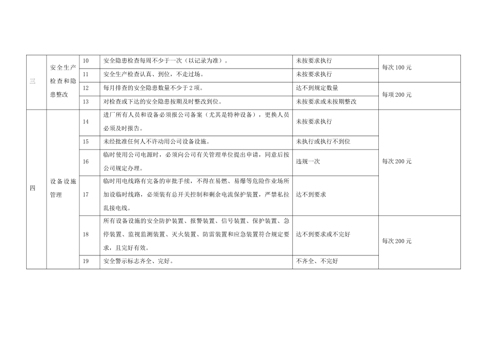 外包单位安全生产管理考核办法_第2页