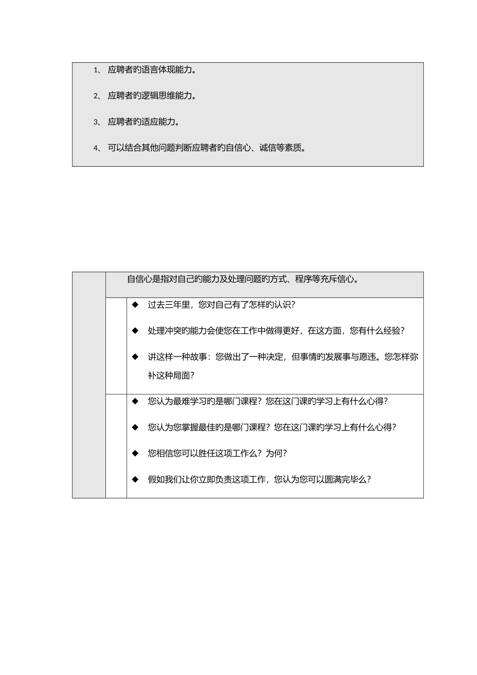 2025年人力资源招聘面试问题题库_第2页