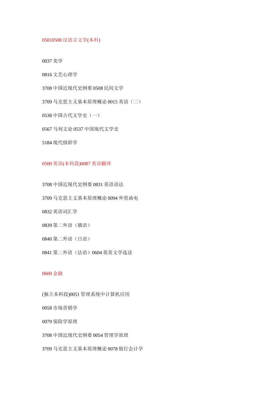 2025年云南自考报考科目及专业代码_第1页