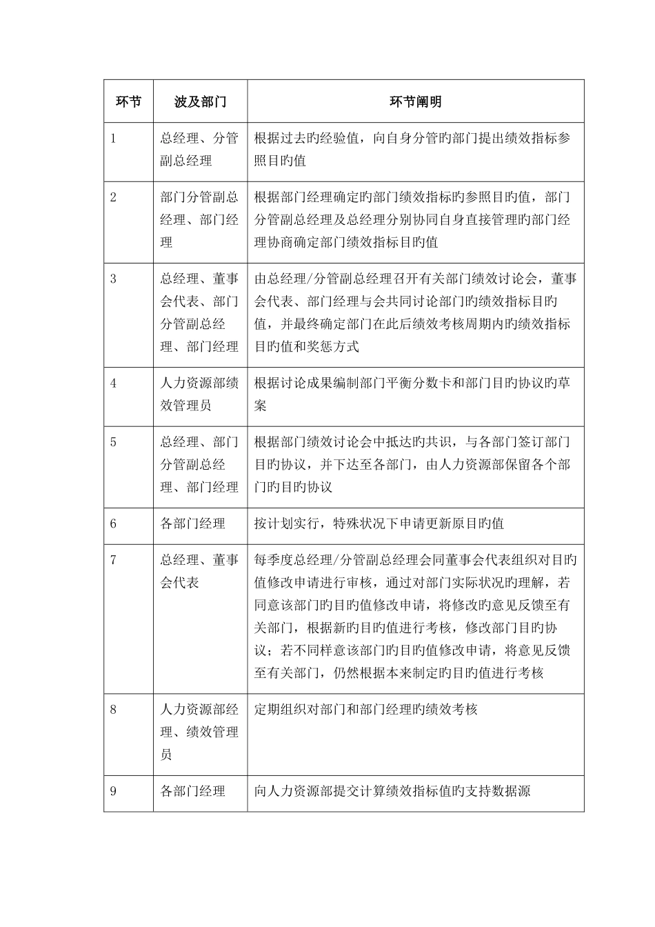 2025年人力资源规划执行与招聘面试_第3页
