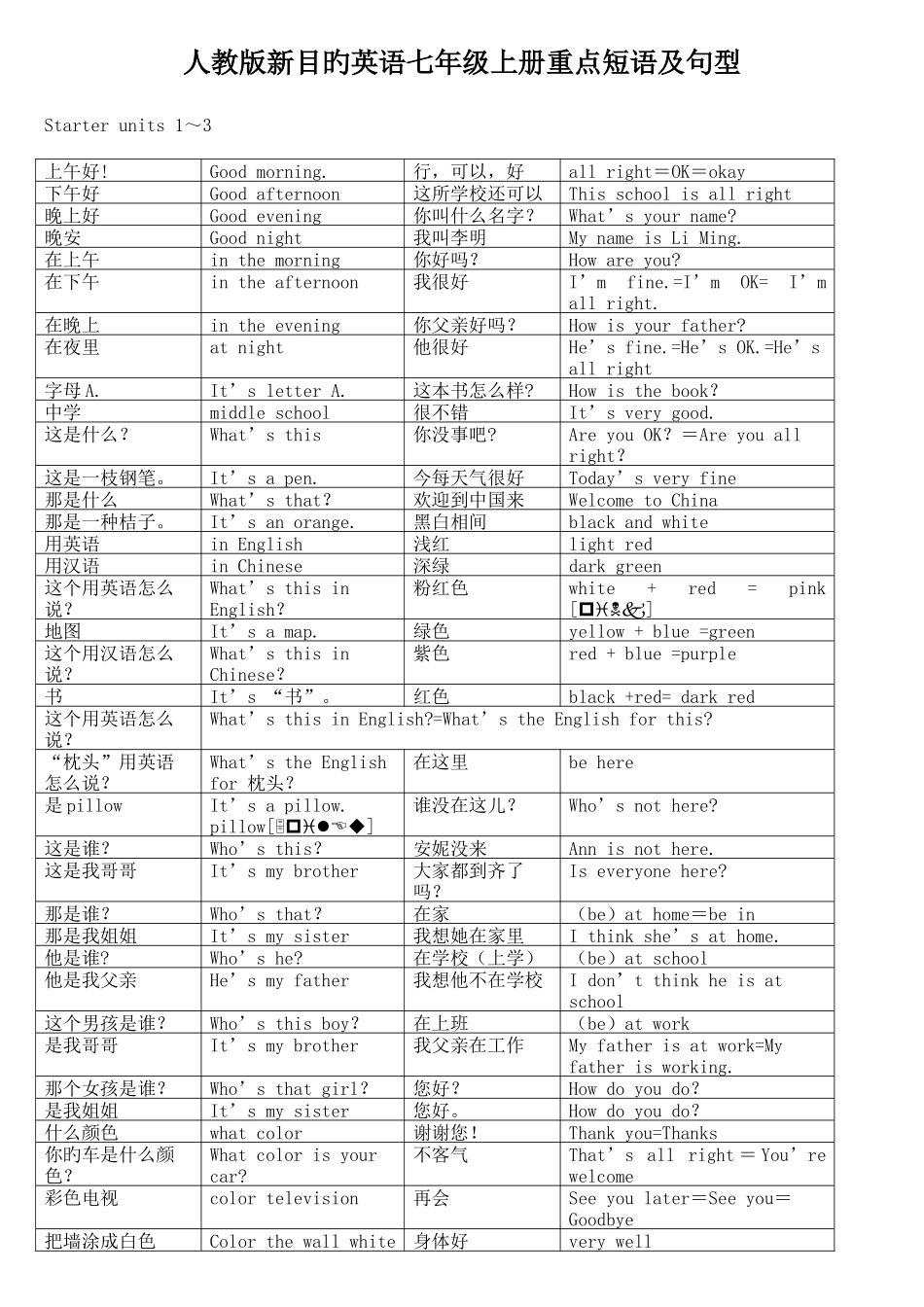 2025年人教新目标七年级上册英语全册词组_第1页
