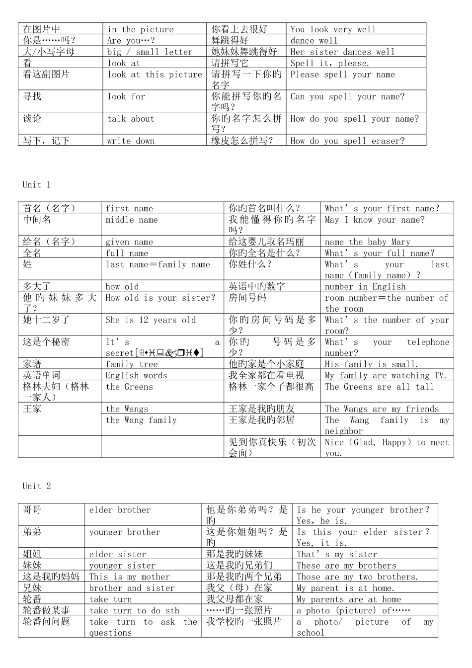 2025年人教新目标七年级上册英语全册词组_第2页