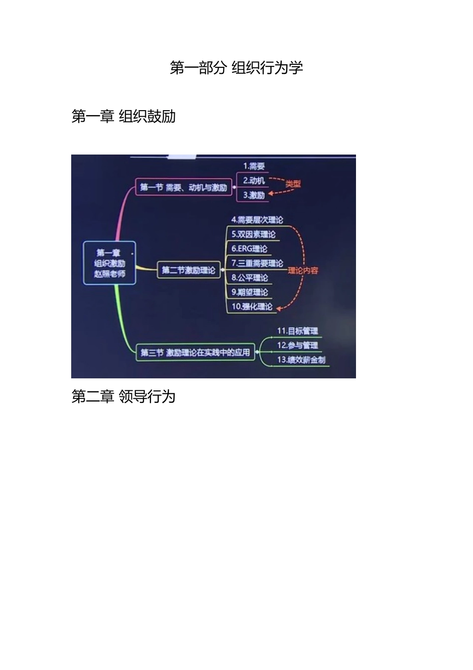 2025年中级经济师人力资源管理与实务思维导图_第1页