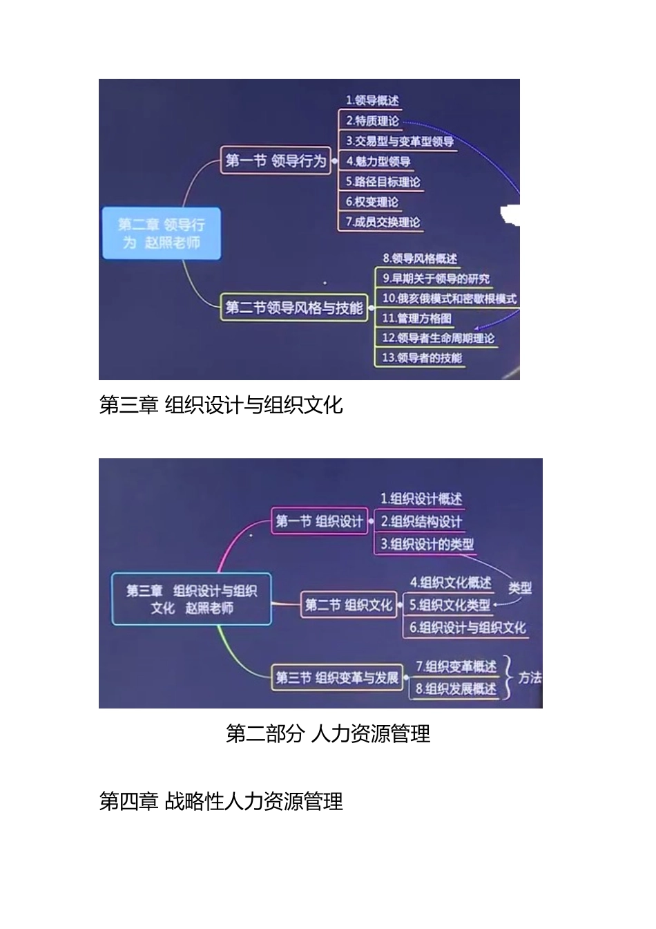 2025年中级经济师人力资源管理与实务思维导图_第2页