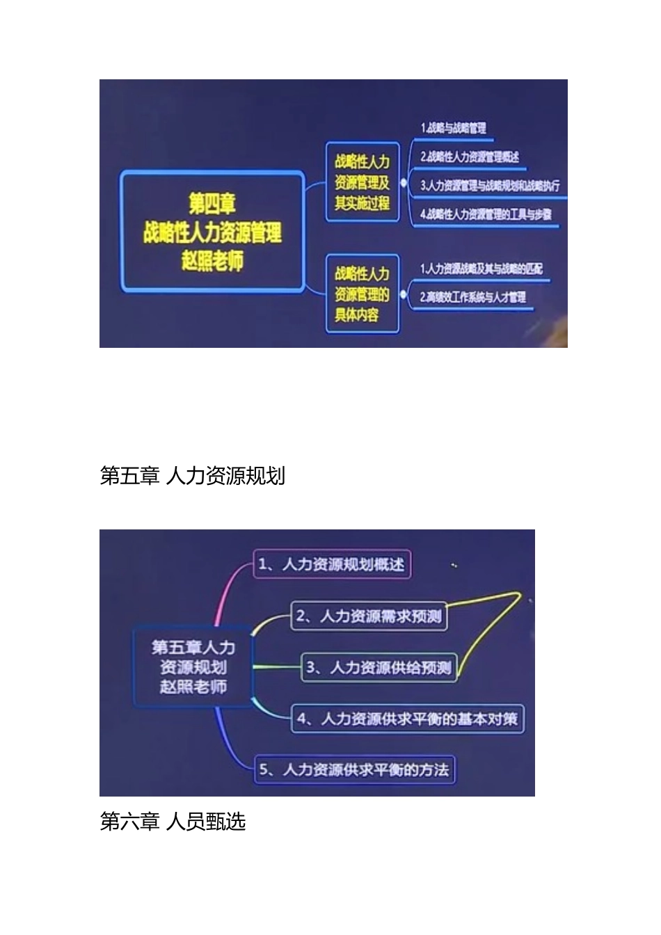 2025年中级经济师人力资源管理与实务思维导图_第3页