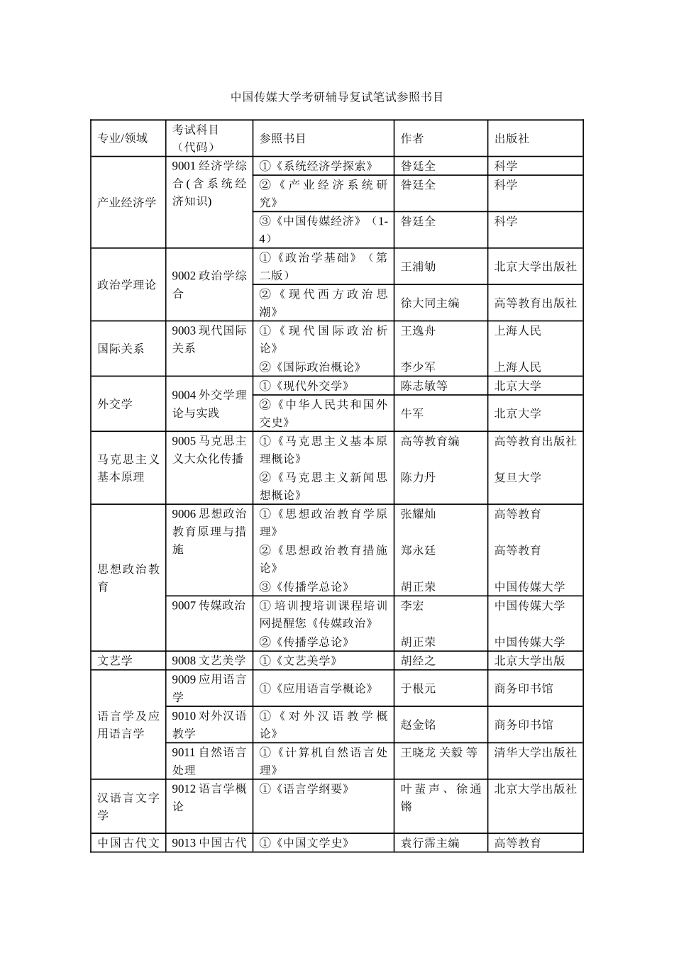 2025年中国传媒大学考研辅导复试笔试参考书目_第1页
